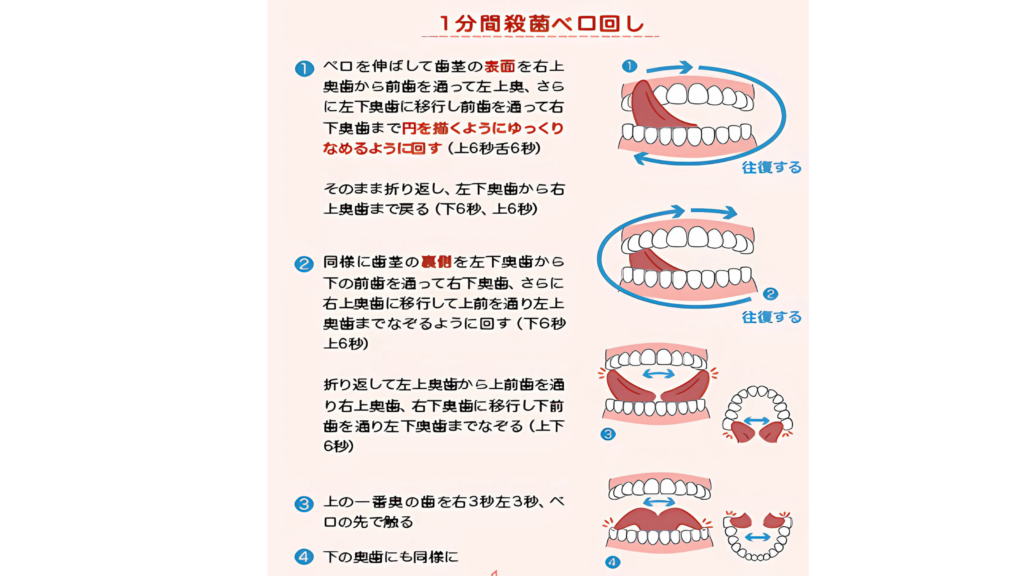 1分間殺菌ベロ回し