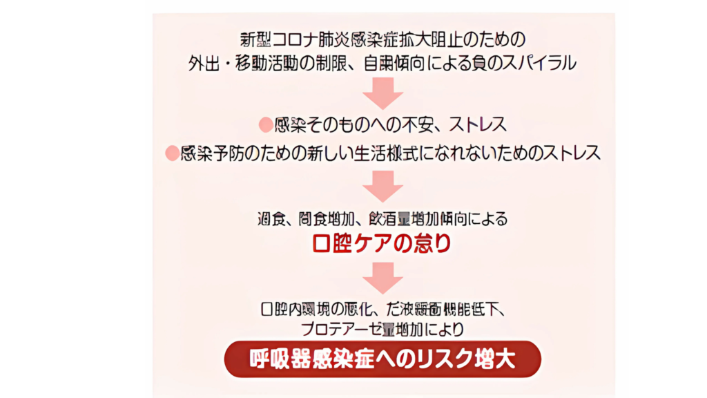 ストレスによる負のスパイラル